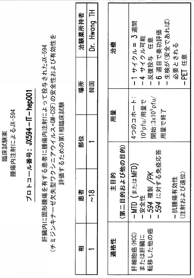 5879024-腫瘍崩壊ワクシニアウイルス癌療法 図000018