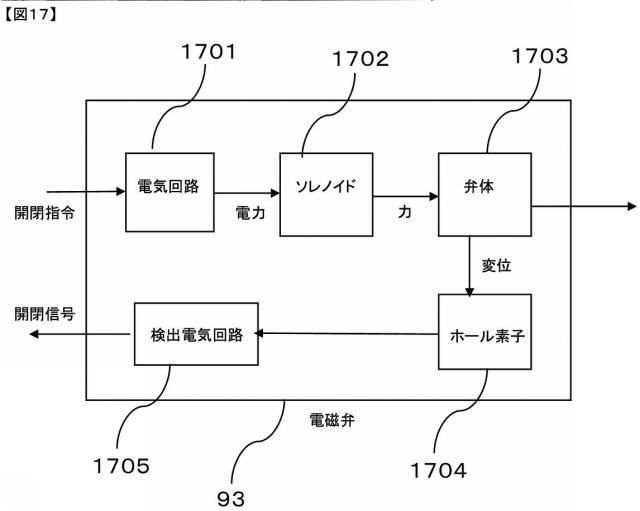 5879280-液体クロマトグラフ用送液装置および液体クロマトグラフ装置 図000018