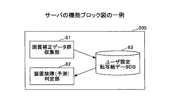 5919788-画像形成装置、印刷システム、画像調整方法 図000018