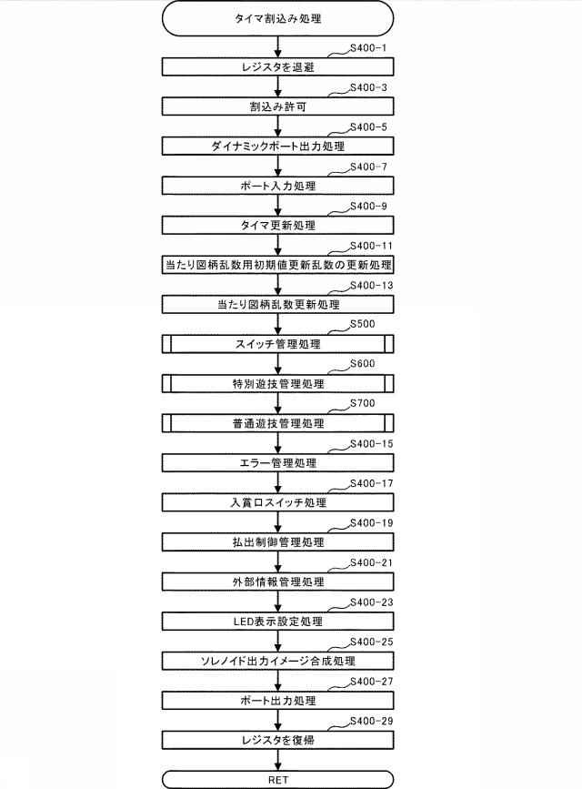 5922616-遊技機 図000018