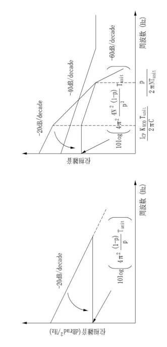 5933111-マルチチャネルのためのクロック復元装置、受信装置、および通信システム 図000018