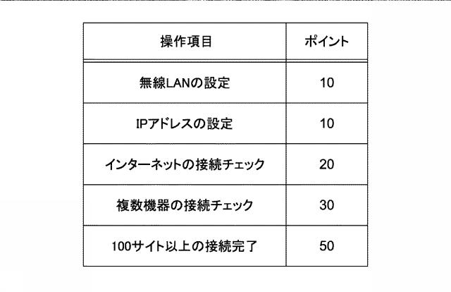 5938987-情報処理装置、情報処理方法及びプログラム 図000018