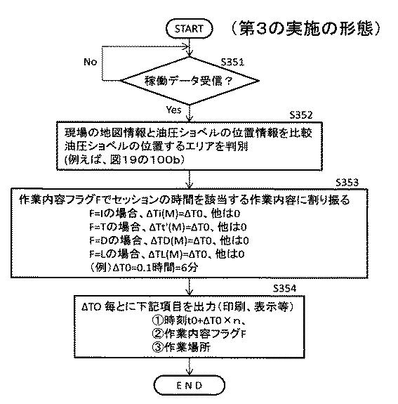 5940488-建設機械の作業判定システム、建設機械及び作業判定方法 図000018