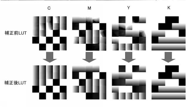 5942591-色補正装置、テーブル生成装置、色補正方法及び色補正プログラム 図000018