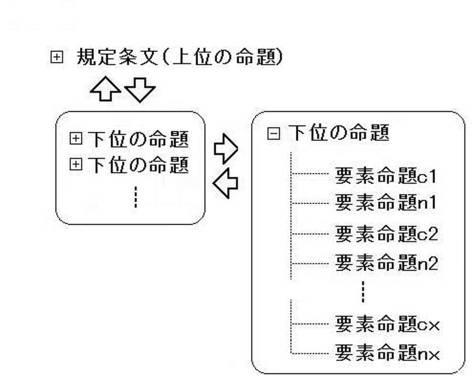 5948554-建築物件の法規順守チェックを支援するシステムおよびプログラム。 図000018