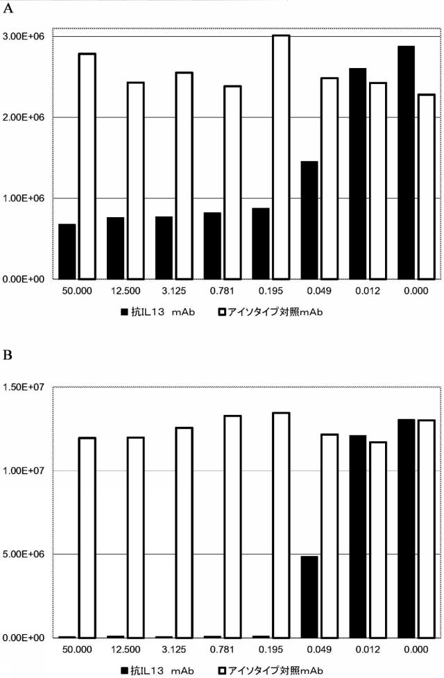 5955773-改善された細菌膜タンパク質分泌 図000018