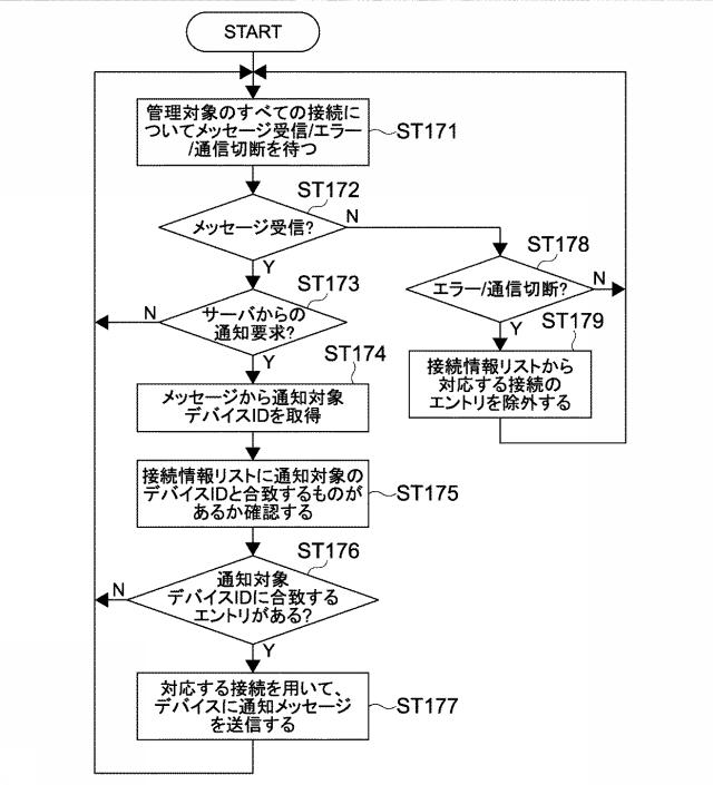 5962676-情報処理装置、情報処理方法及びプログラム 図000018