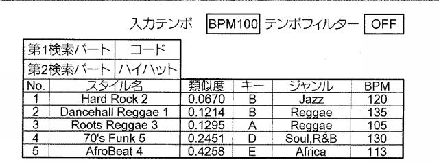 5970934-楽音発生パターンを示すクエリーを用いて演奏データの検索を行う装置、方法および記録媒体 図000018