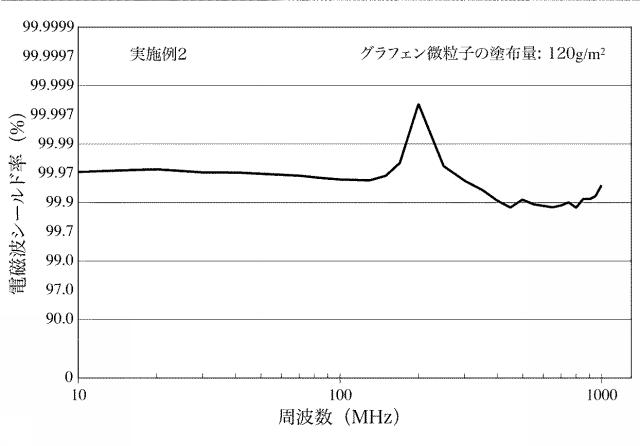 5980673-放熱フィルム、並びにその製造方法及び装置 図000018