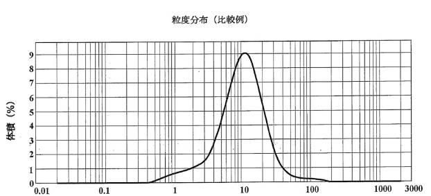 5981576-混練方法および混練装置 図000018