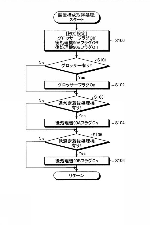 5982975-印刷制御装置、印刷制御システム、印刷制御方法、及びプログラム 図000018