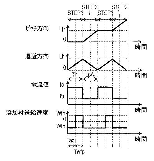 5990784-アーク溶接方法およびアーク溶接装置 図000018