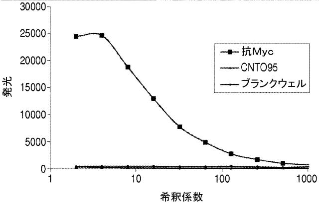 5997134-安定したフィブロネクチンドメイン組成物、方法及び用途 図000018