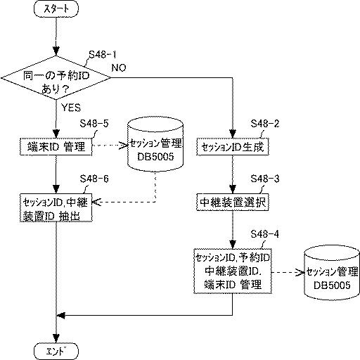 6003274-伝送管理システム、伝送システム、及び伝送管理システム用プログラム 図000018