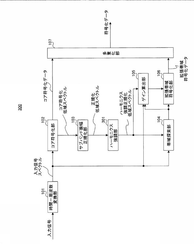 6010539-符号化装置、復号装置、符号化方法および復号方法 図000018