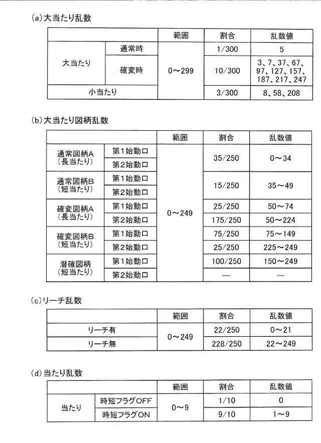 6022147-遊技機 図000018