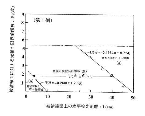 6027375-被清掃面の汚れ具合判別方法及び清掃方法 図000018