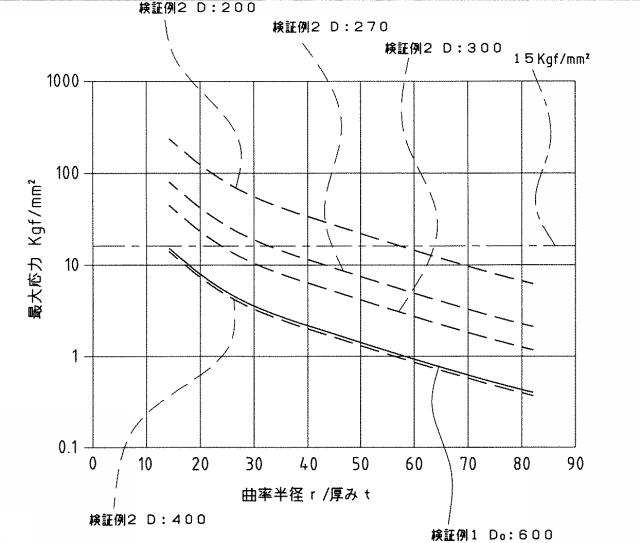 6041632-金属板の曲げ加工方法およびその装置 図000018