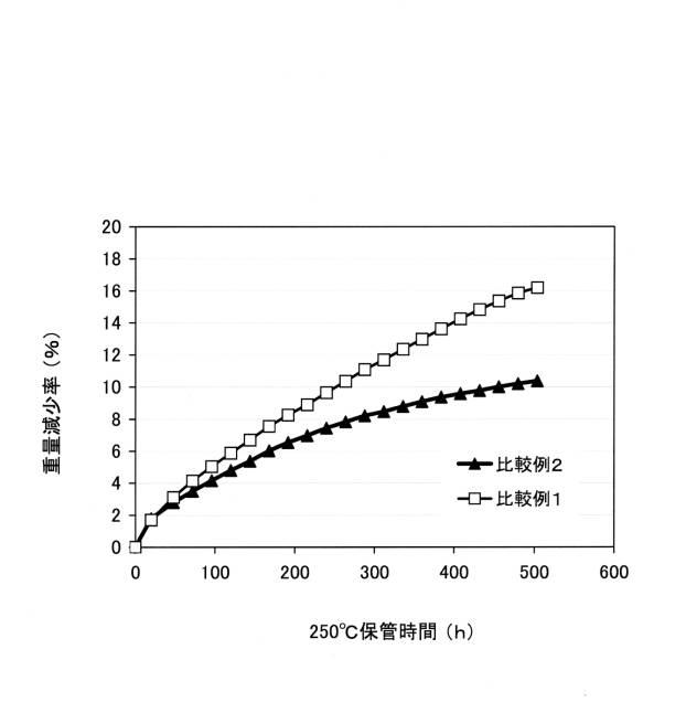 6047351-シリコーン組成物 図000018