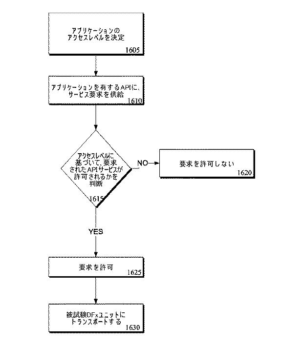 6047520-テスト、検証及びデバッグアーキテクチャのプログラム及び方法 図000018