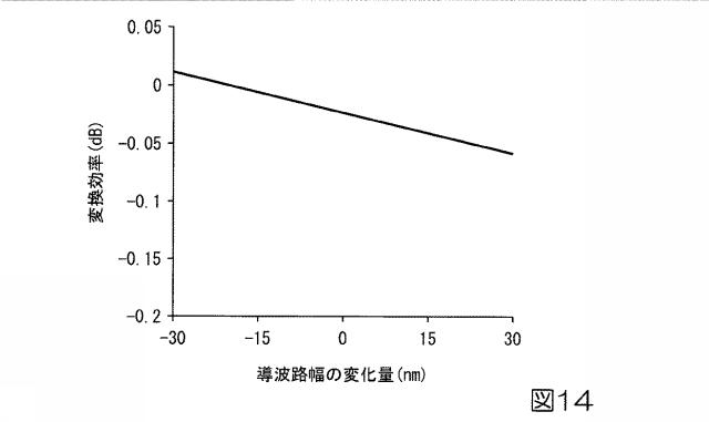 6047527-基板型光導波路素子 図000018