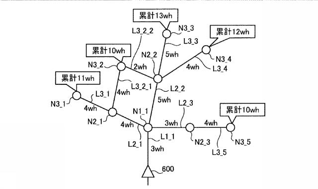 6047651-画像処理装置および画像処理方法 図000018