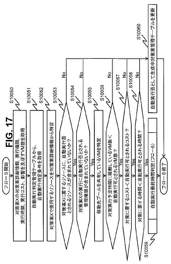 6051228-計算機システム、ストレージ管理計算機及びストレージ管理方法 図000018