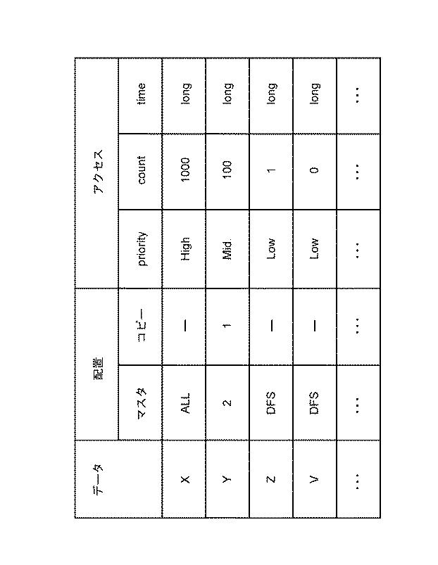 6051733-制御システム、制御方法、及び、制御プログラム 図000018