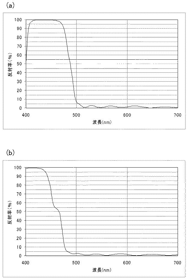 6053275-色分解光学系及びそれを有する撮像装置 図000018