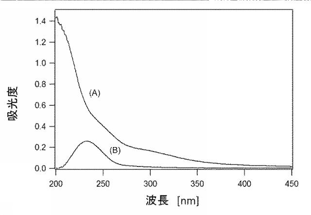 6053725-銅系ナノ粒子分散液とその製造方法及びその分散液から製造される銅導体膜が形成された基材 図000018