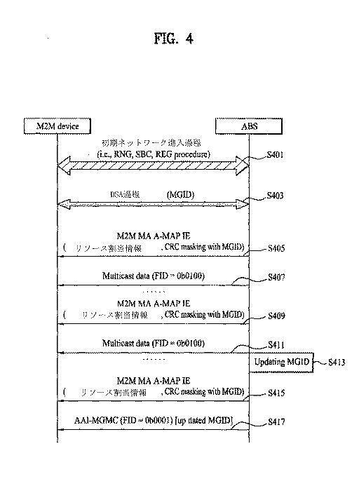 6055840-無線接続システムにおいてＭＡＣ制御メッセージをマルチキャストする方法及び装置 図000018