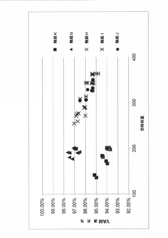 6074343-アルケニルカルボン酸エステルを製造するための、銅促進シェル触媒 図000018