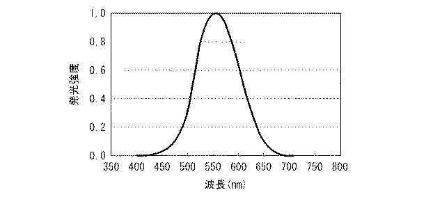 6081367-白色光源およびそれを用いた白色光源システム 図000018