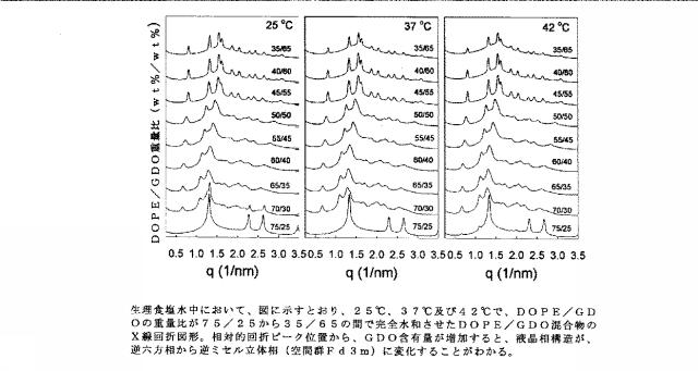 6081480-頑強な徐放性製剤 図000018