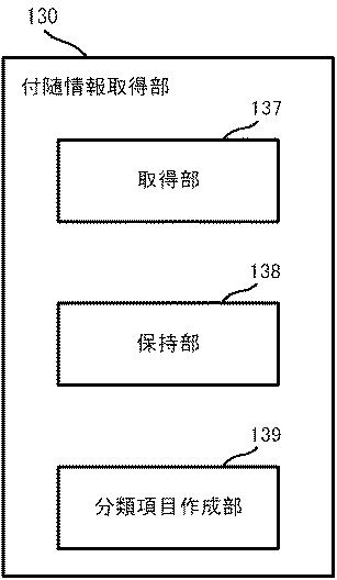 6083546-情報管理装置、情報管理方法及びプログラム 図000018