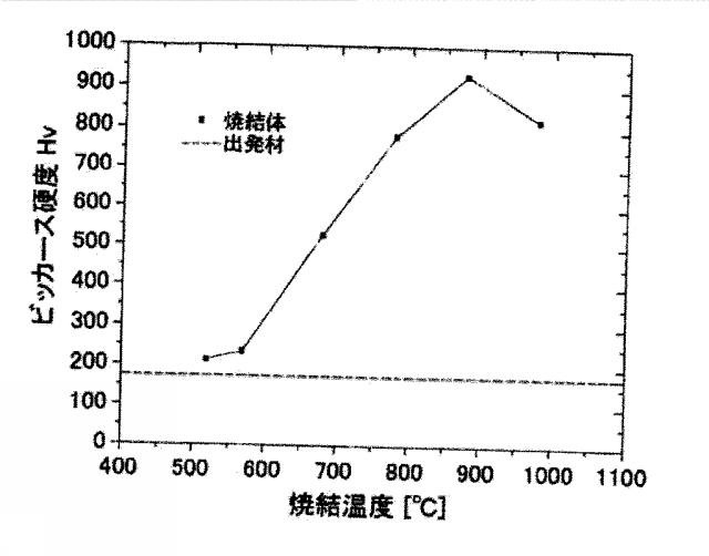 6089186-超微細粉末、高強度鋼焼結体及びそれらの製造方法 図000018