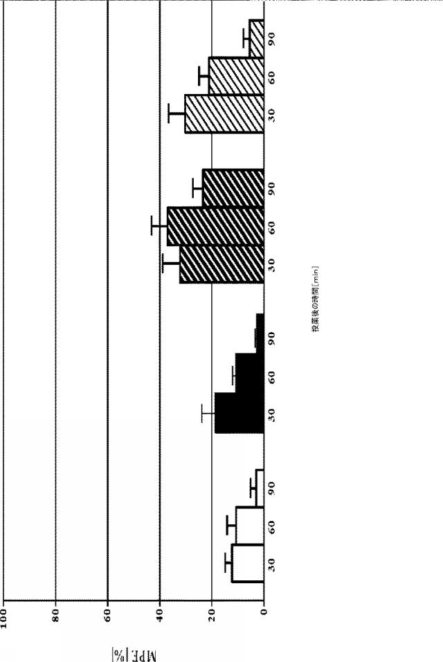 6116677-（１ｒ，４ｒ）−６’−フルオロ−Ｎ，Ｎ−ジメチル−４−フェニル−４’，９’−ジヒドロ−３’Ｈ−スピロ［シクロヘキサン−１，１’−ピラノ［３，４，ｂ］インドール］−４−アミンおよびオキシカムを含む医薬組成物 図000018