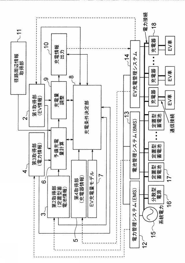 6129701-充電管理装置、充電管理システムおよび充電管理方法 図000018