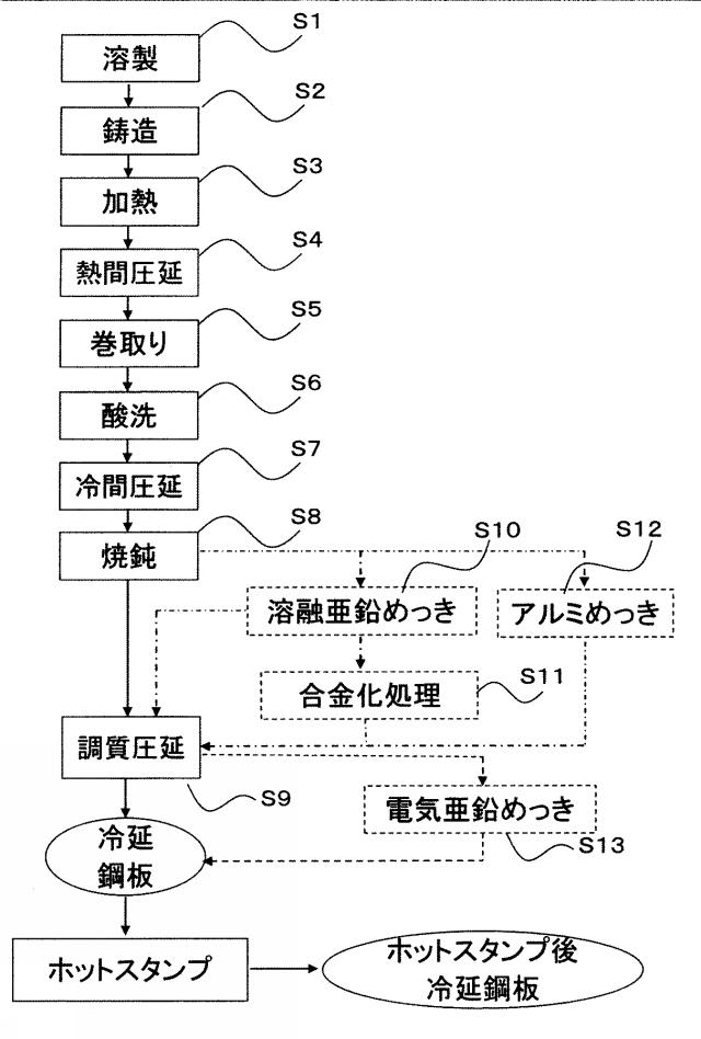 6136476-冷延鋼板及び冷延鋼板の製造方法 図000018