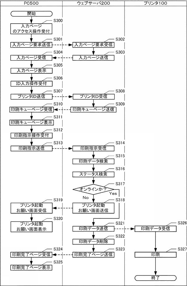 6172592-印刷システム、及び、ウェブサーバ 図000018