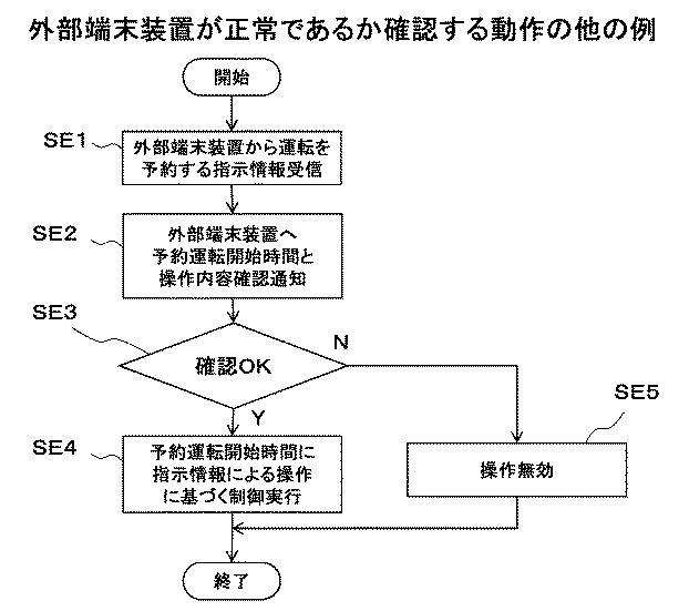 6175910-設備機器及び設備機器管理システム 図000018