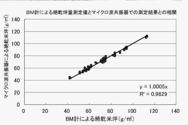 6176332-坪量及び水分量の測定方法と装置 図000018