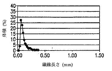 6185922-ファインピッチ電気コネクター及びそれにおいて用いる熱可塑性組成物 図000018