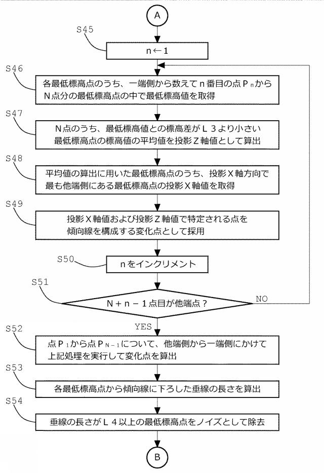 6201059-地盤形状推定プログラム、地盤形状推定装置および地盤形状推定方法 図000018