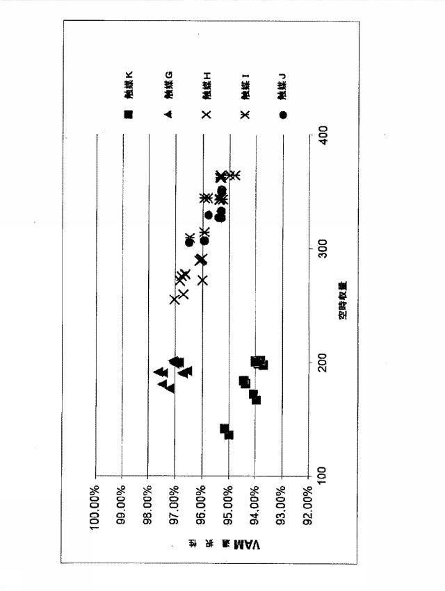 6209664-アルケニルカルボン酸エステルを製造するための、銅促進シェル触媒 図000018