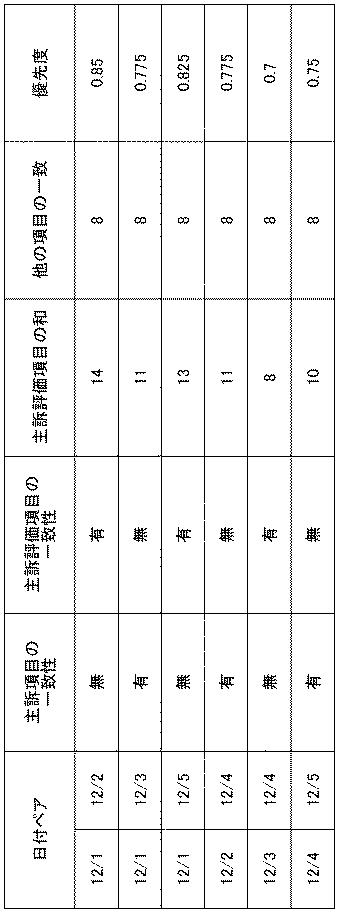 6220048-睡眠改善支援装置、睡眠改善支援方法、睡眠改善支援プログラム、睡眠改善支援プログラム記録媒体 図000018