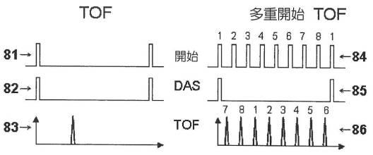 6223397-質量スペクトル分析の方法及び質量分析計 図000018