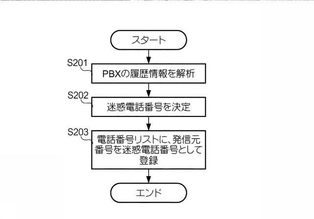 6224927-着信管理装置及び着信管理システム 図000018