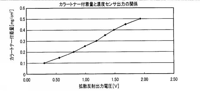 6226529-画像形成装置 図000018