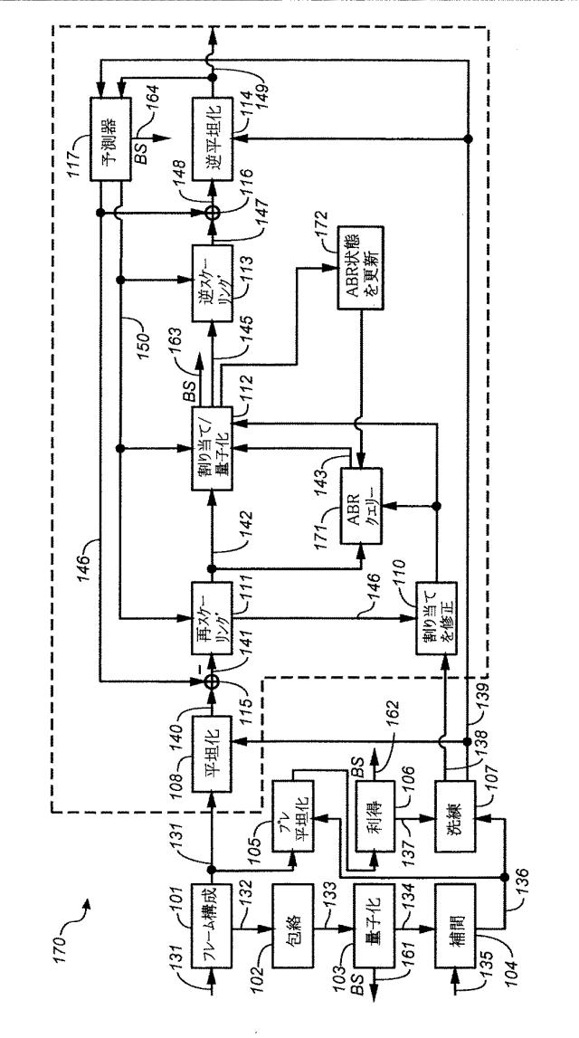 6227117-オーディオ・エンコーダおよびデコーダ 図000018